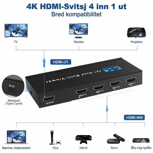 NEWCARE 6045 HDMI 4X1 Quad Multi-Viewer
