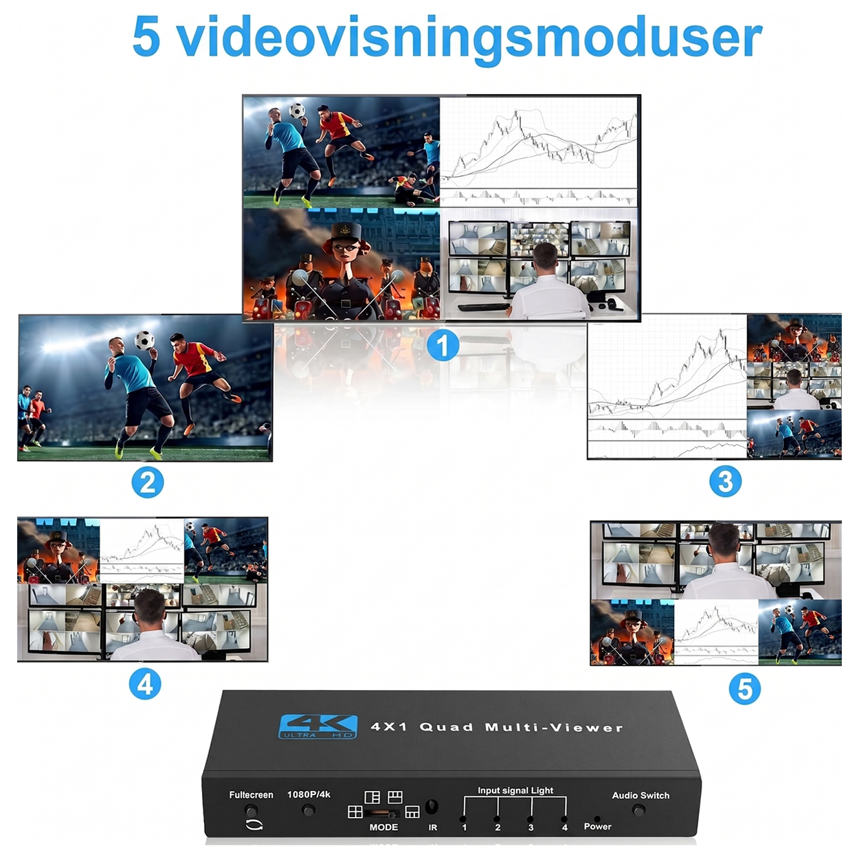 NEWCARE 6045 HDMI 4X1 Quad Multi-Viewer