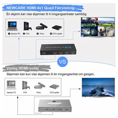 NEWCARE 6045 HDMI 4X1 Quad Multi-Viewer