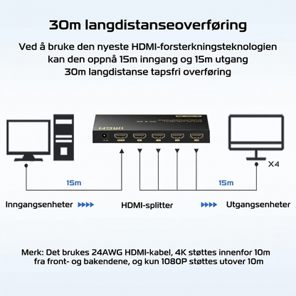 YITROX YT-SP104 4K HDMI-splitter 1 inn 4 ut