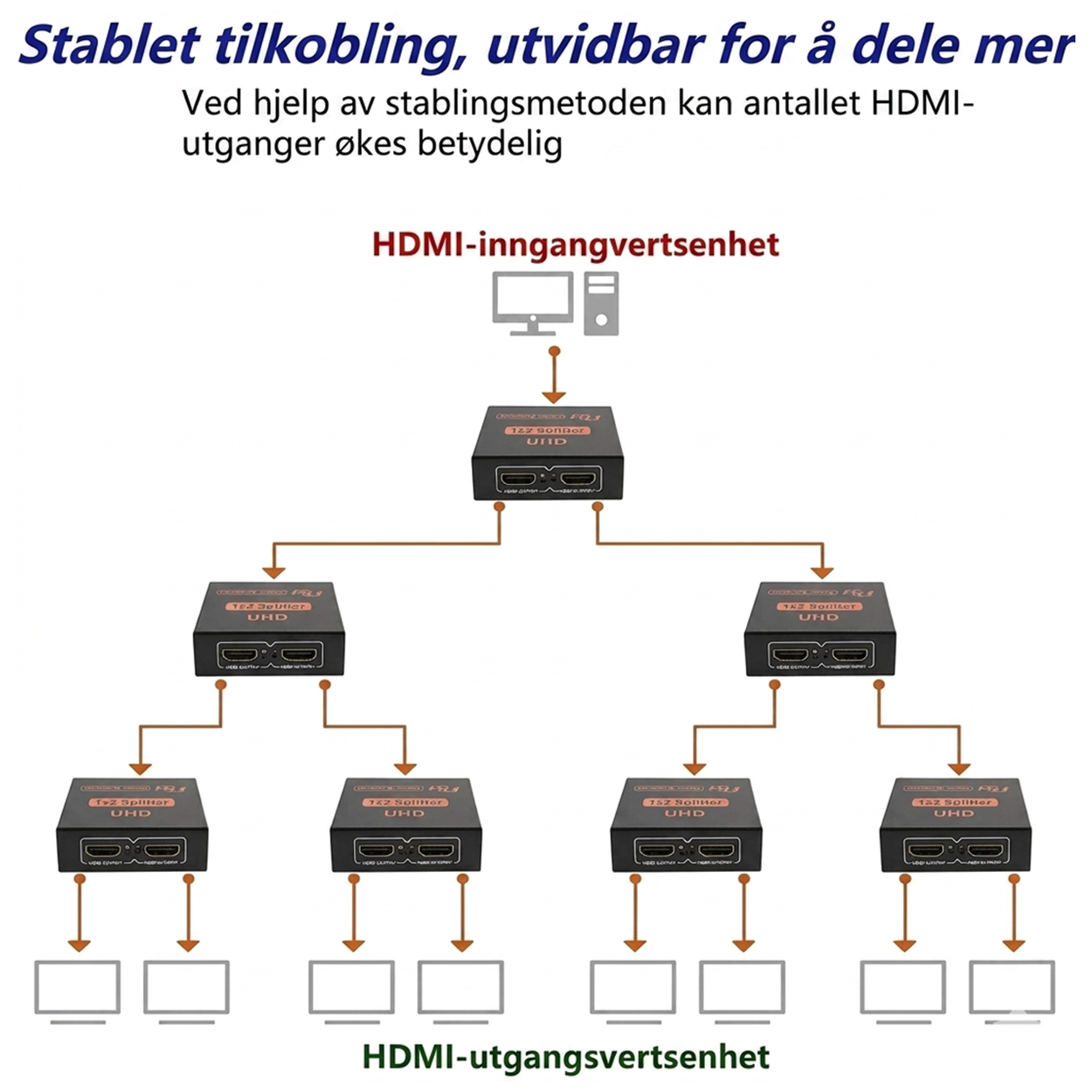 FDBV 4K UHD HDMI Splitter 1 inn 2 ut