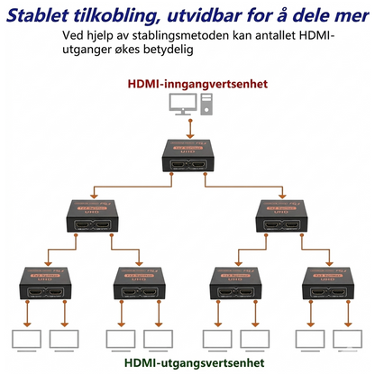 FDBV 4K UHD HDMI Splitter 1 inn 2 ut