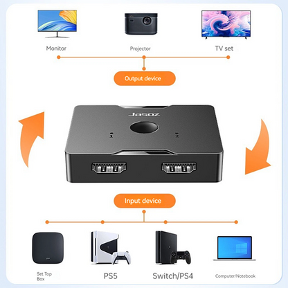 Jasoz G128 HDMI 2.0 toveis svitsjer