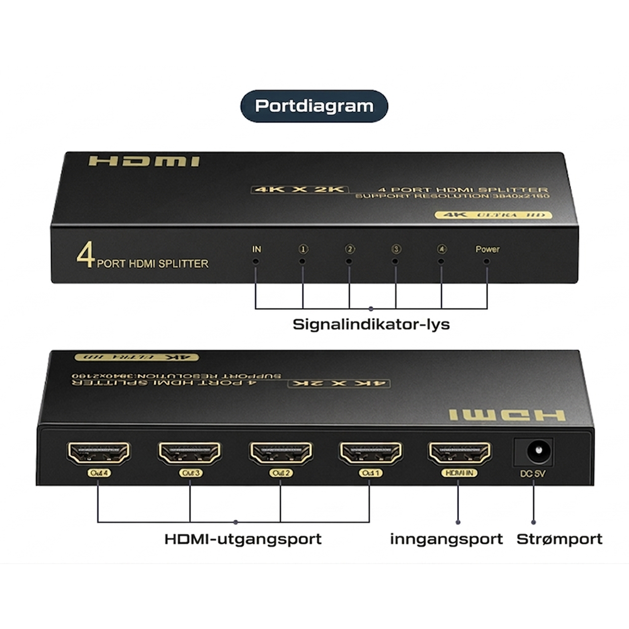 YITROX YT-SP104 4K HDMI-splitter 1 inn 4 ut