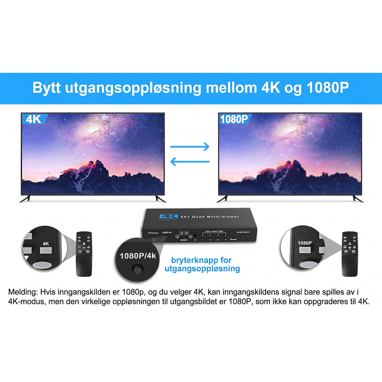 NEWCARE 6045 HDMI 4X1 Quad Multi-Viewer