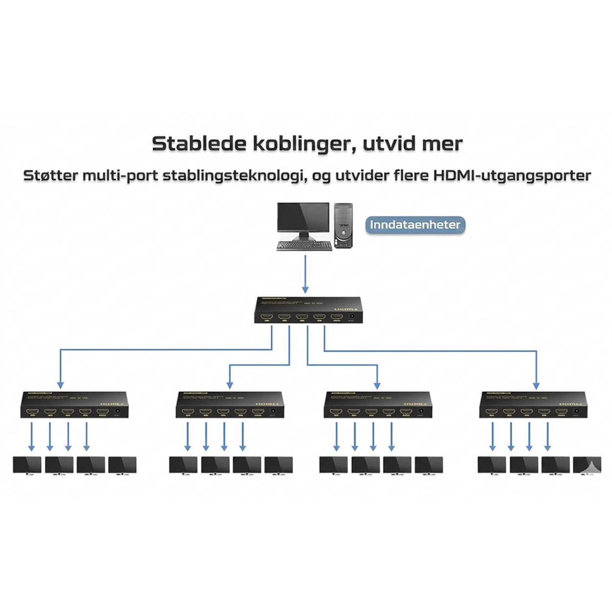 YITROX YT-SP104 4K HDMI-splitter 1 inn 4 ut