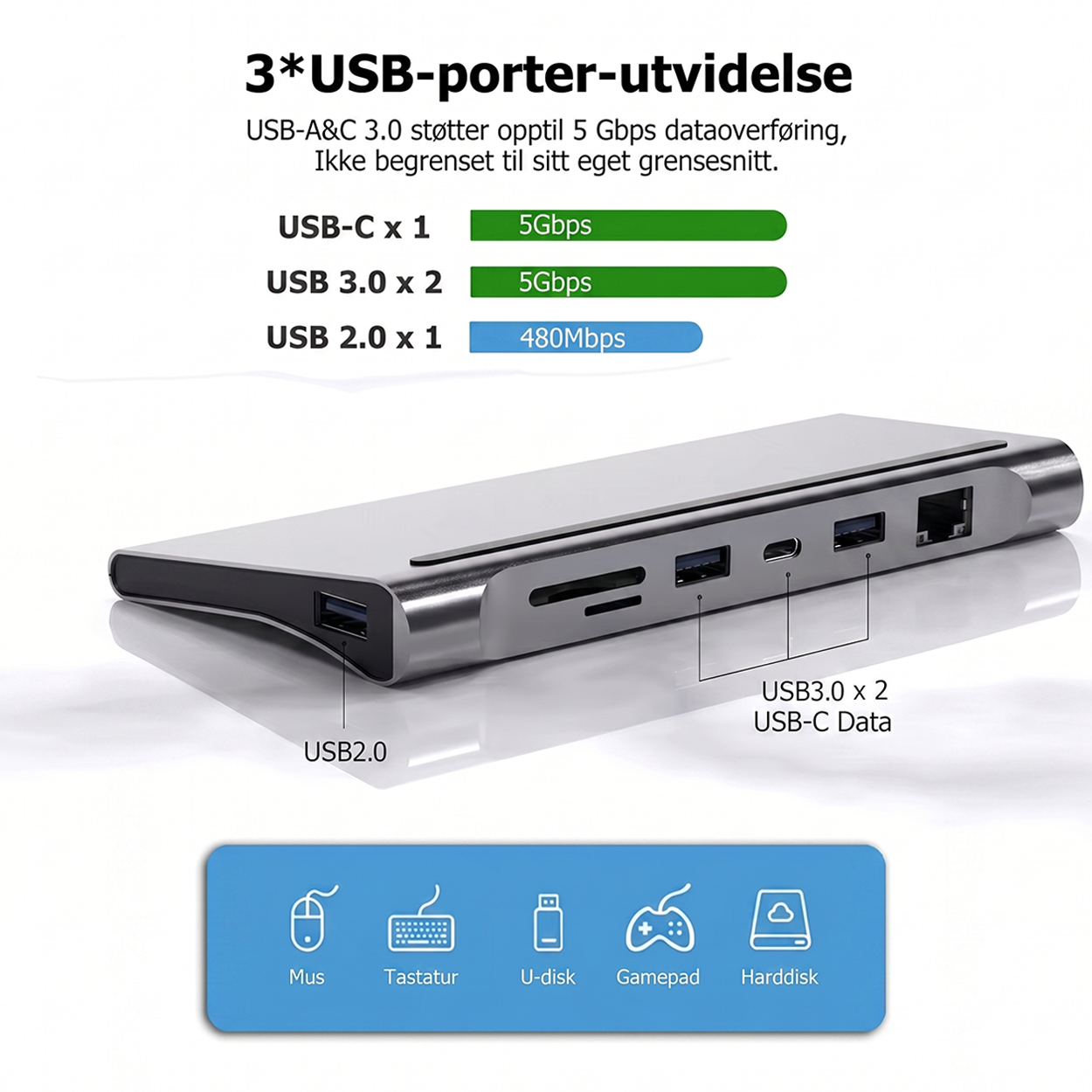 12-i-1 USB-C Hub dokkingstasjon